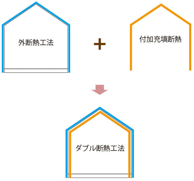 断熱性能 湘南の注文住宅の工務店 高断熱性能の自然素材の家ラボワット 断熱性能 湘南の注文住宅の工務店 高断熱性能の自然素材の家ラボワット