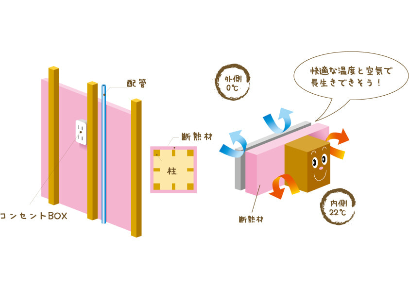 断熱性能 湘南の注文住宅の工務店 高断熱性能の自然素材の家ラボワット